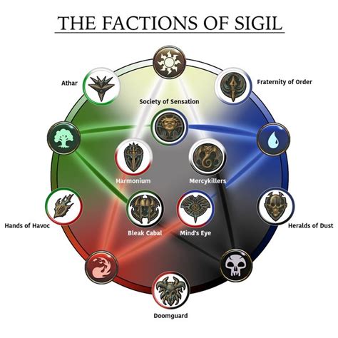 daft sex|12 Factions of 5e Sigil